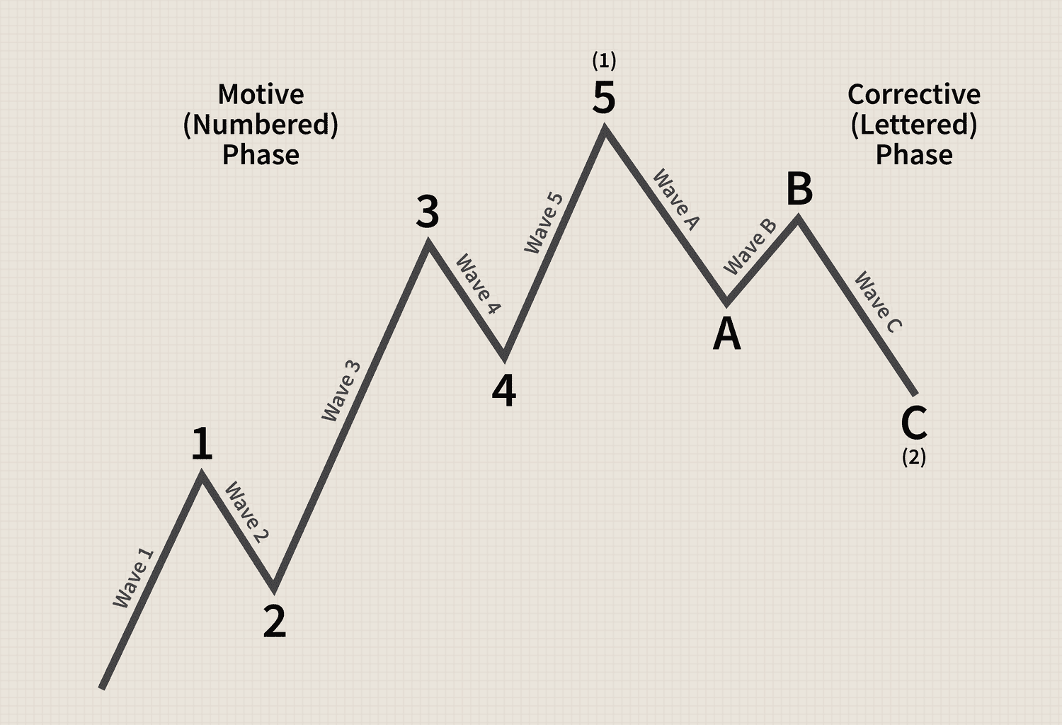 image of elliott wave
