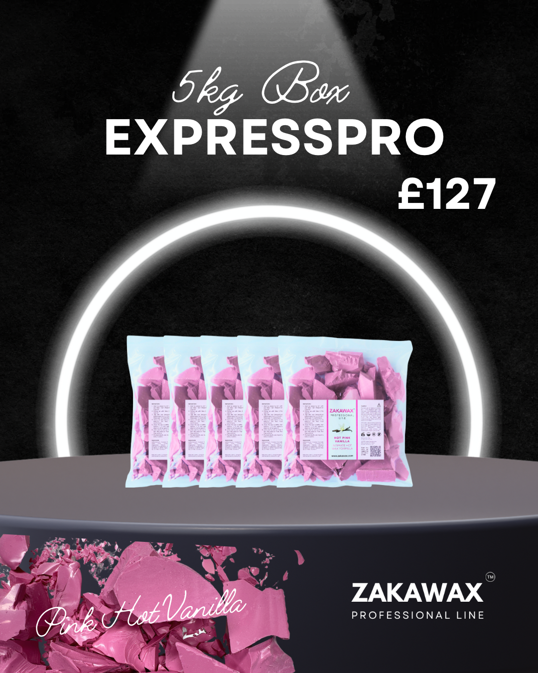 Subscription Box ROI