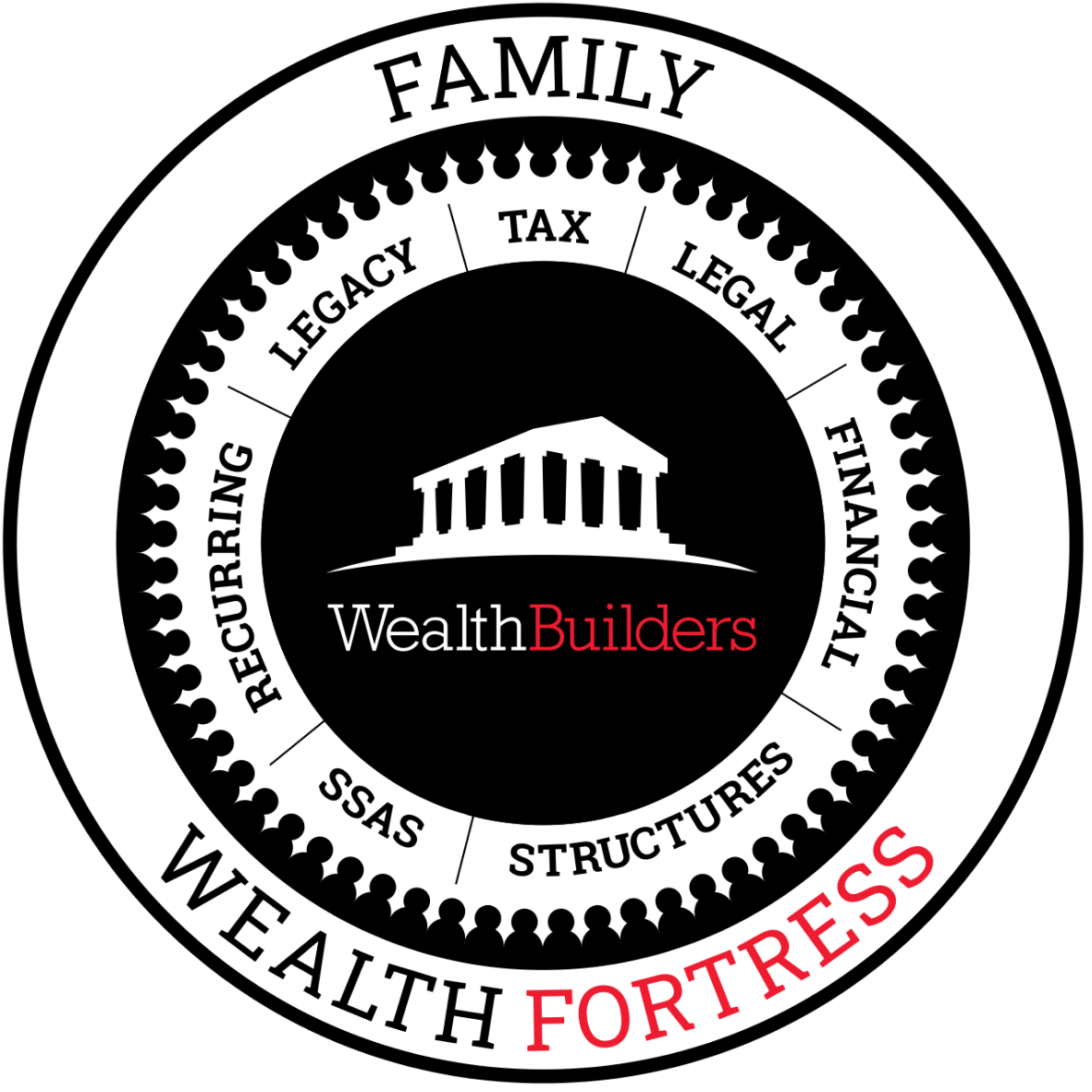 WealthBuilders Family WealthFortress