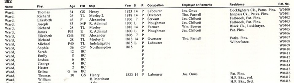 Who were Fred Ward's parents - 9