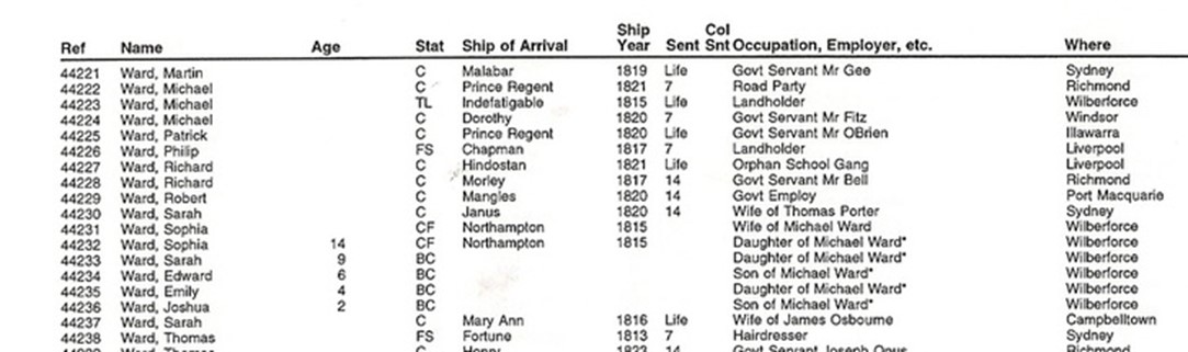 Who were Fred Ward's parents - 8