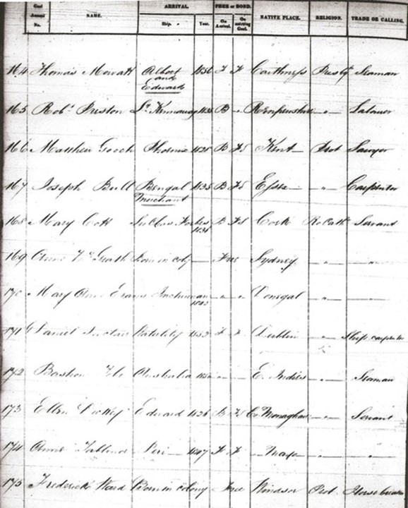 Where was Fred Ward born - 1