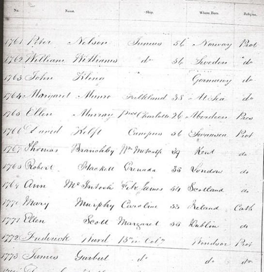 Where was Fred Ward born - 2